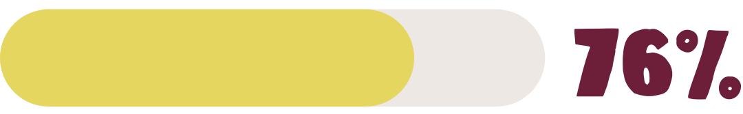 MP Clients Demographics for Website (10) - Joe Torre Safe At Home Foundation